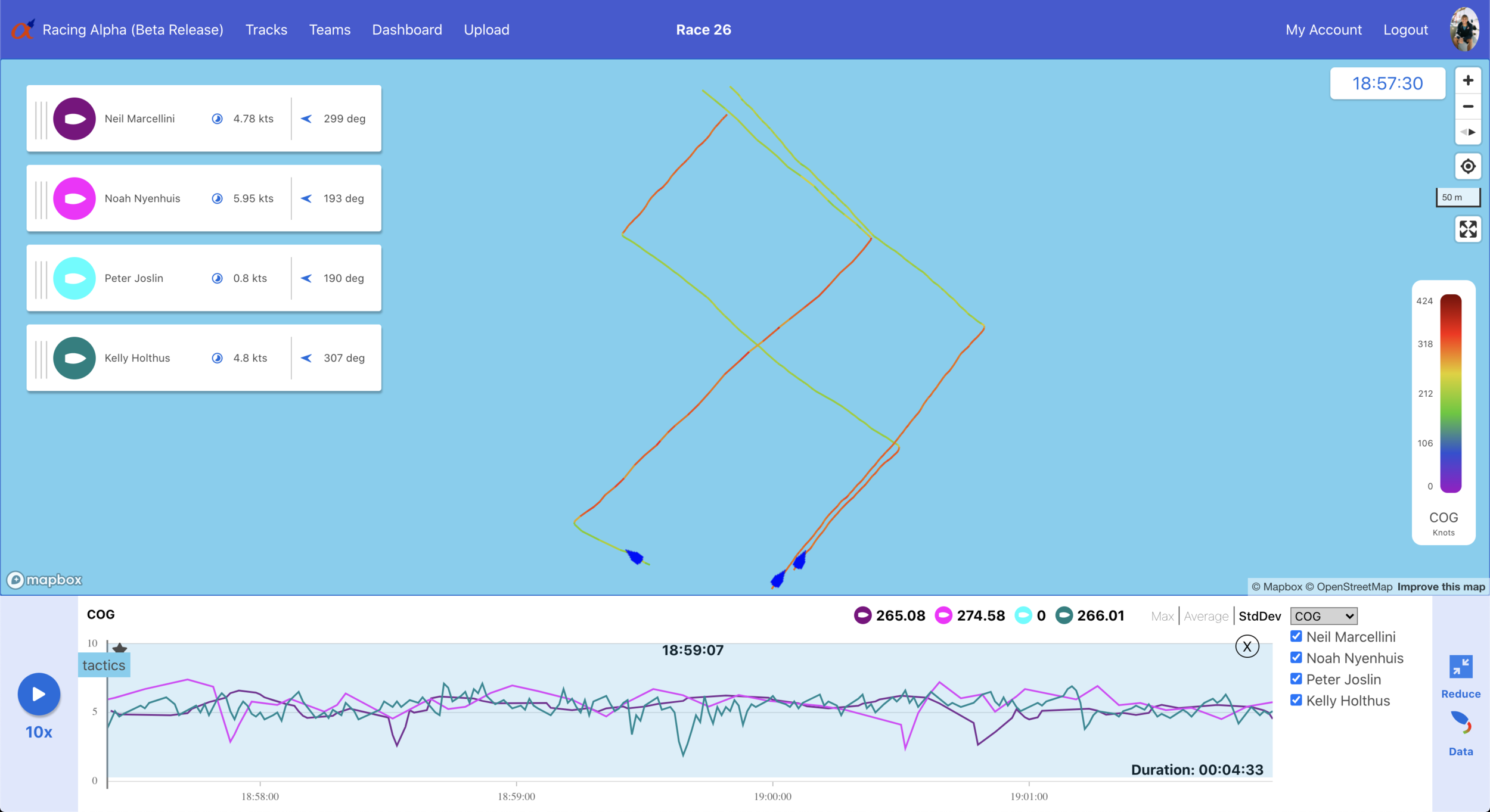 Course Over Ground sailing analytics