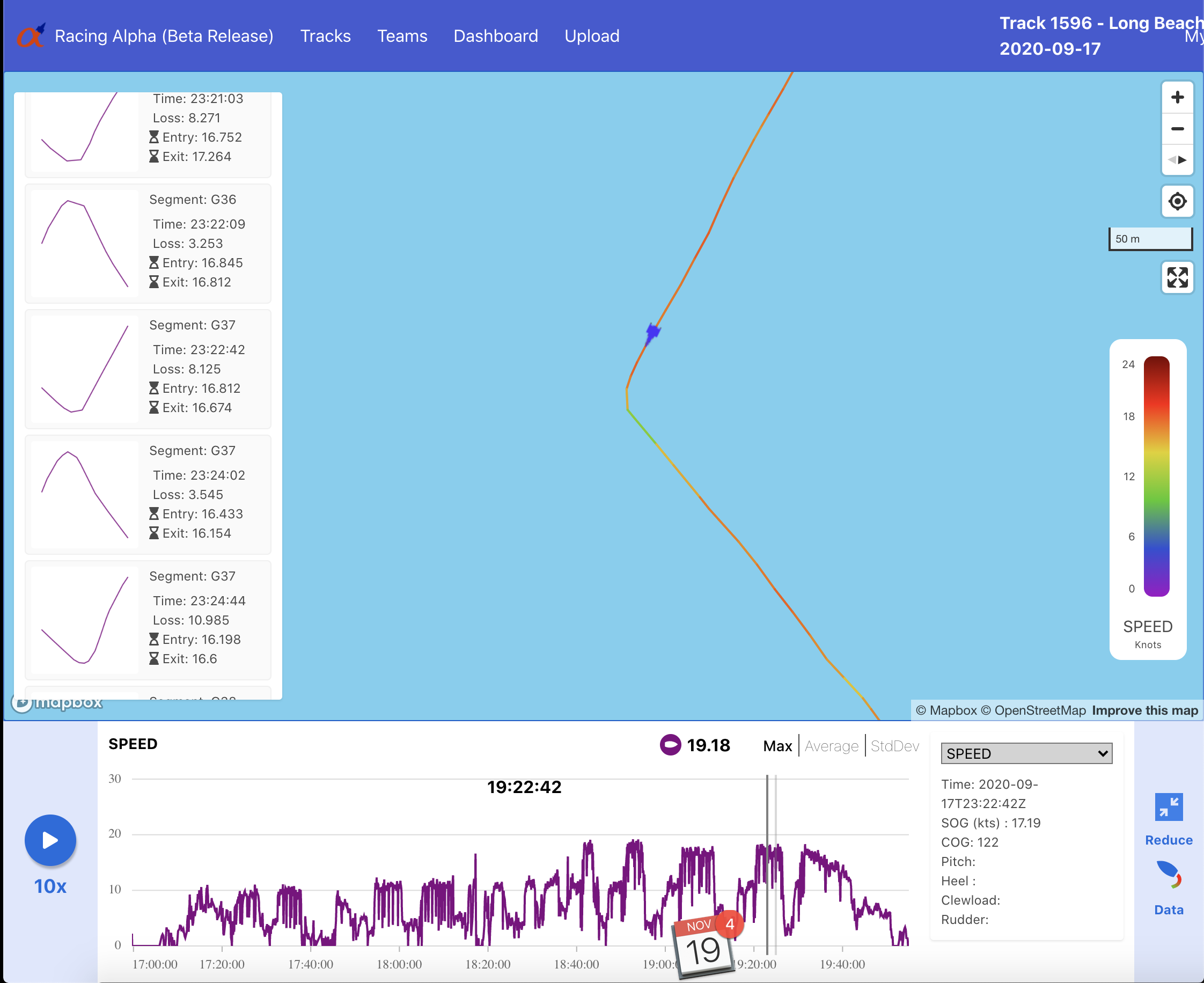 The “VMG”  - slow turn - gybe.