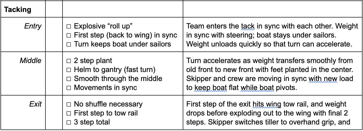 49erFX Overpowered Tacking Role Sheet